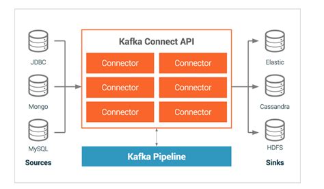 데이터 파이프라인 구축 - apache nifi vs kafka